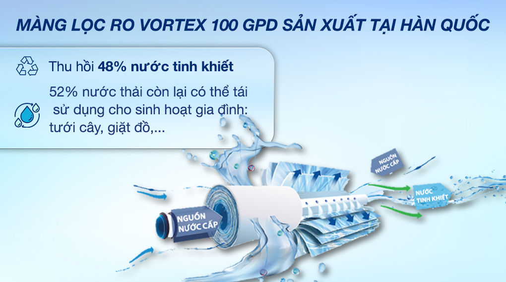 Màng RO Vortex 100GPD sản xuất tại Hàn Quốc